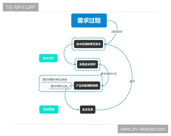 平台运营引入敏捷开发理念 快速响应市场需求与用户反馈变化