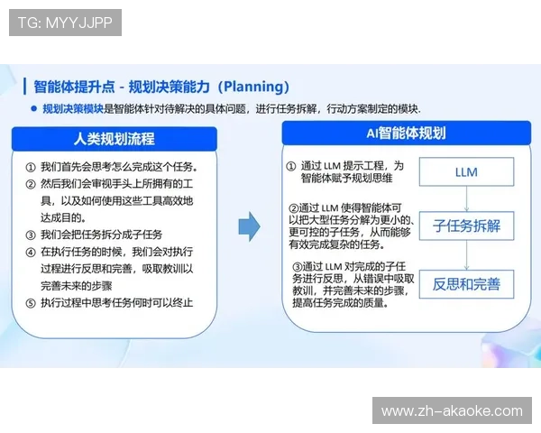 内容分发侧引入AI语义识别引擎 提升了赛事组织体系在智能化推进期的审查能效 内容分发侧引入AI语义识别引擎 提升了赛事组织体系在智能化推进期的审查能效